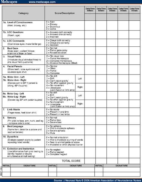 Evaluating the Impact of NIHSS Stroke Certification Renewal